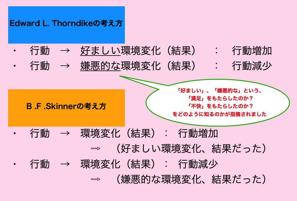 Aba自閉症療育の基礎１８ オペラント条件付けの起源 効果の法則 Aba自閉症療育ﾌﾞﾛｸﾞエントモ