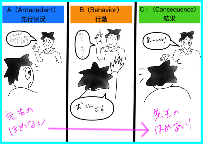 Aba自閉症療育の基礎５９ オペラント条件付けー行動の連鎖化 刺激ー反応連鎖 Aba自閉症療育ﾌﾞﾛｸﾞエントモ