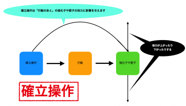 （ABA自閉症療育の基礎４５）オペラント条件付けー確立操作