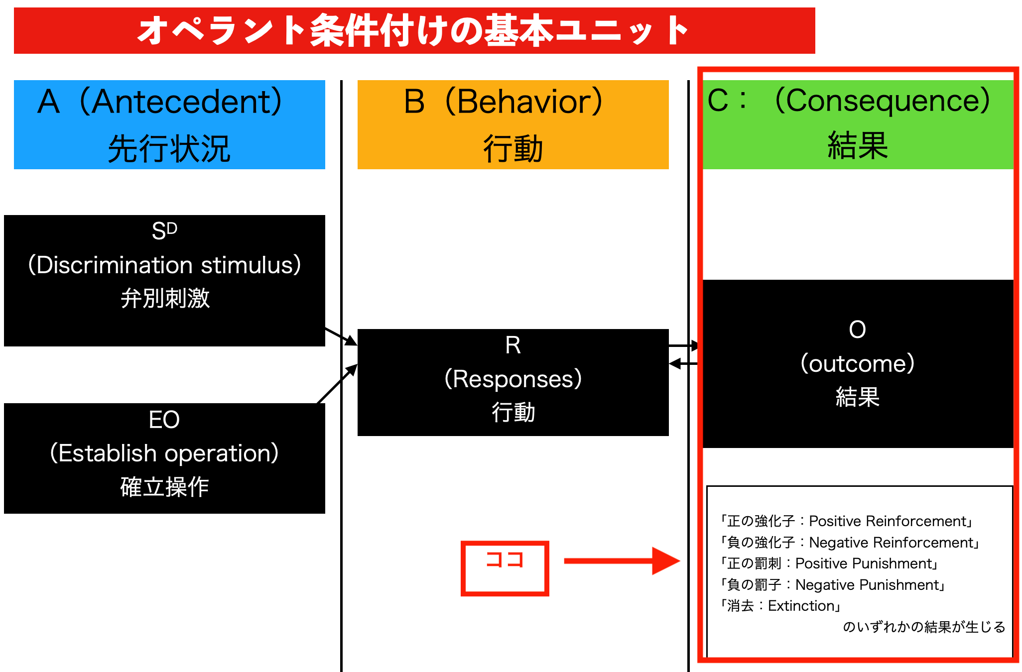 Aba自閉症療育の基礎６６ オペラント条件付けー問題行動を減らす罰を使用した支援 タイムアウト レスポンスコスト 過剰修正 Aba自閉症療育ﾌﾞﾛｸﾞエントモ