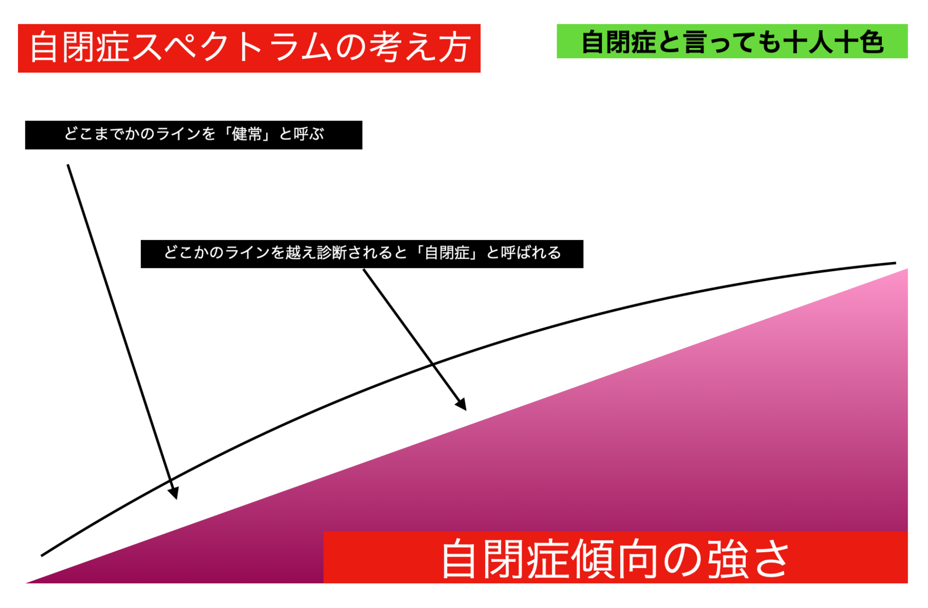 自閉症スペクトラムの「スペクトラム」とは何か？（自閉症３） | ABA自