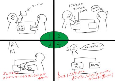 自閉症児の心の理論、古典的研究サリーアン課題「心の理論」とは何だ？自閉症児・者に心の理論は無いの？（自閉症６）